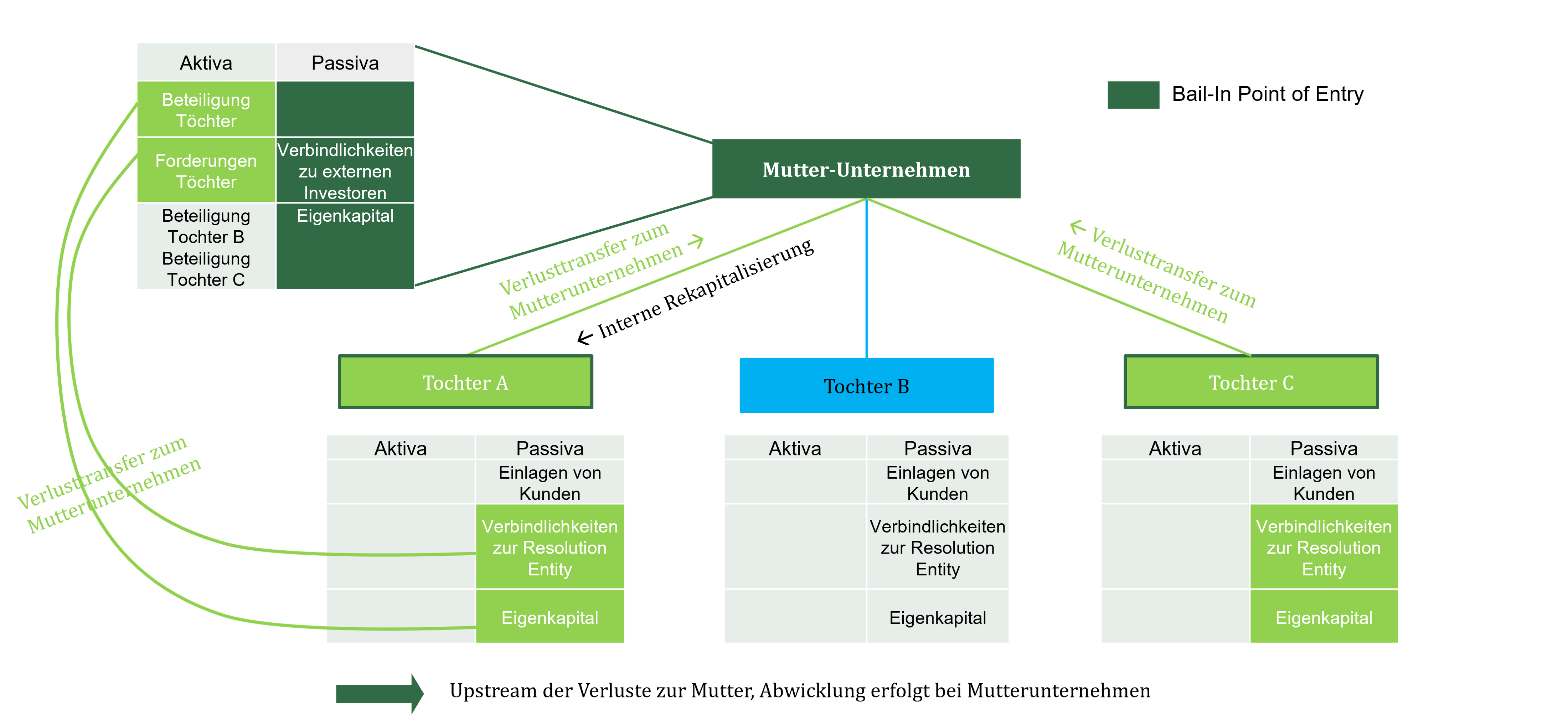 AKonsultancy Unternehmensberatung MREL Bankenabwicklung BaSAG BRRD
